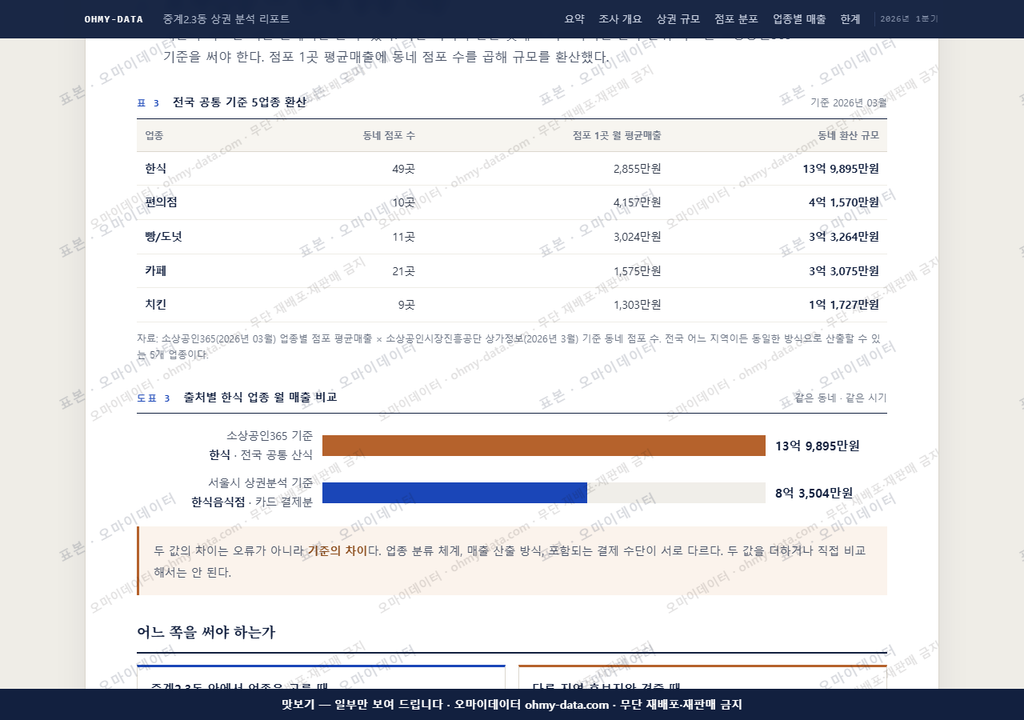 중계2.3동 중계2.3동_맛보기4.png