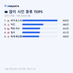 금호2.3가동 맛보기 2/4