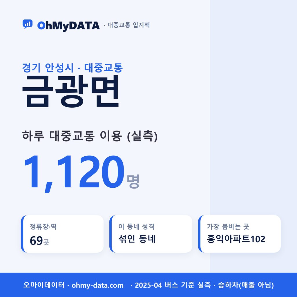 금광면 대중교통 입지팩 표지
