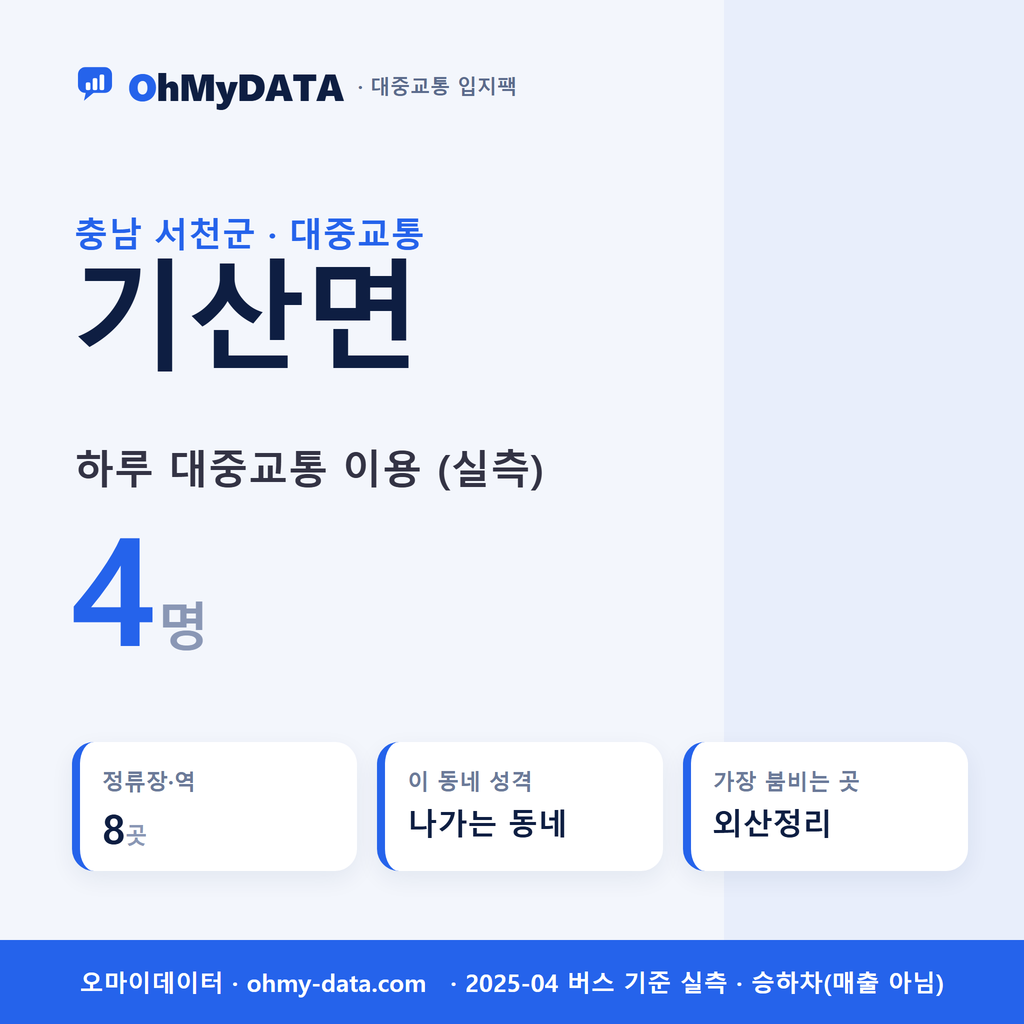 기산면 대중교통 입지팩 표지