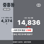 중흥동 중흥동_표지.png