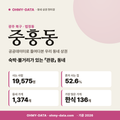 중흥동 중흥동_표지.png