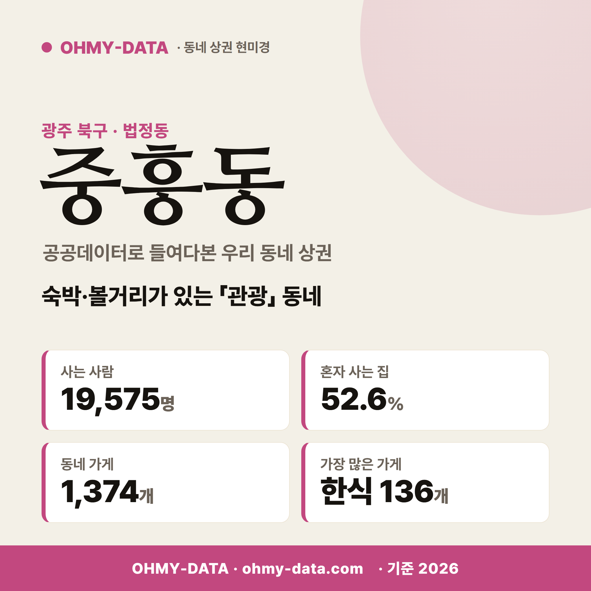 중흥동 중흥동_표지.png