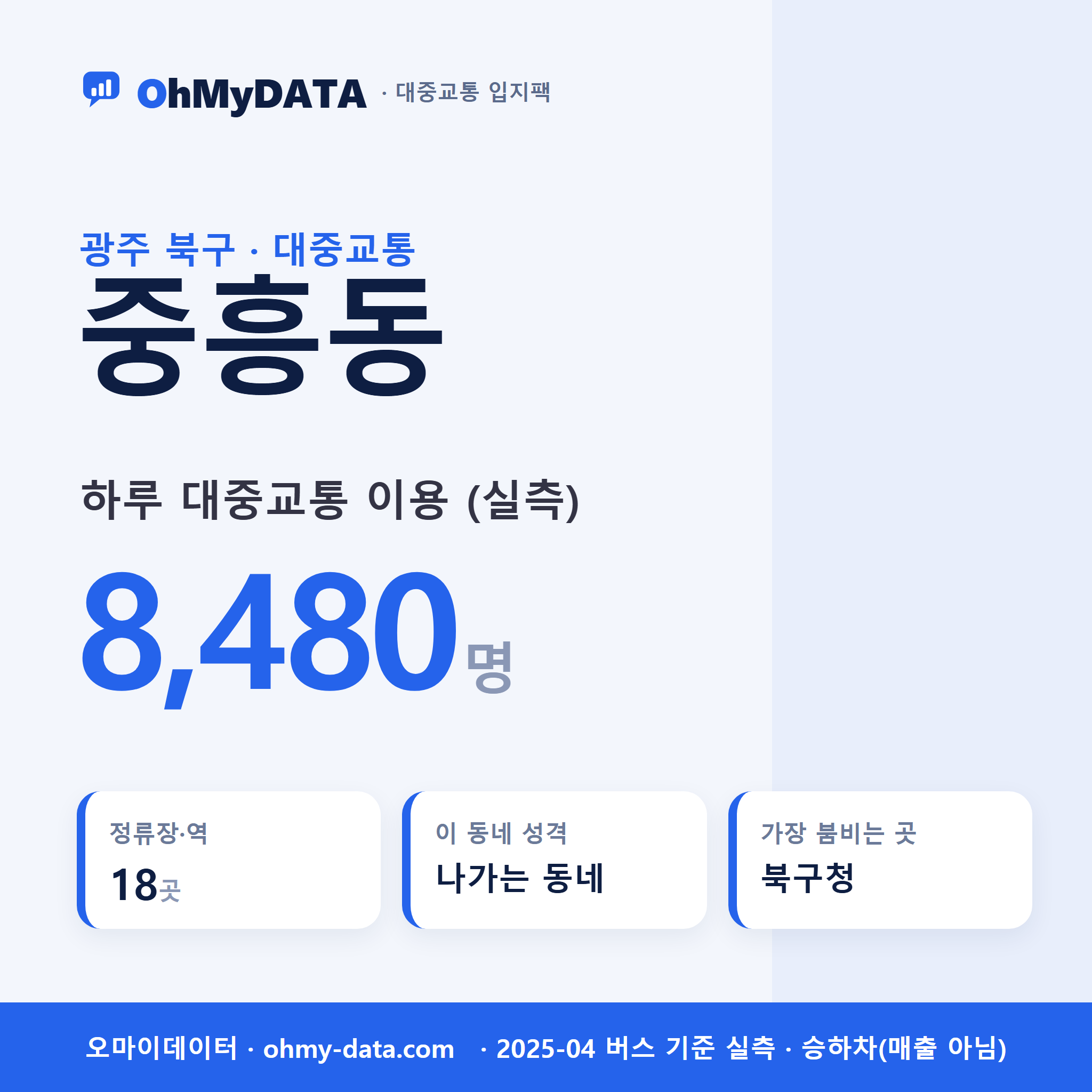 중흥동 대중교통 입지팩 표지