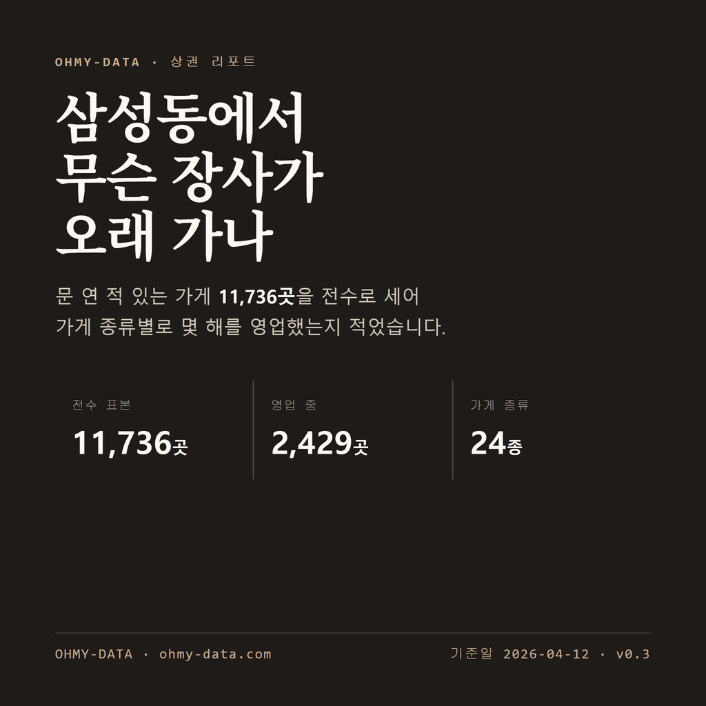 삼성동 표지