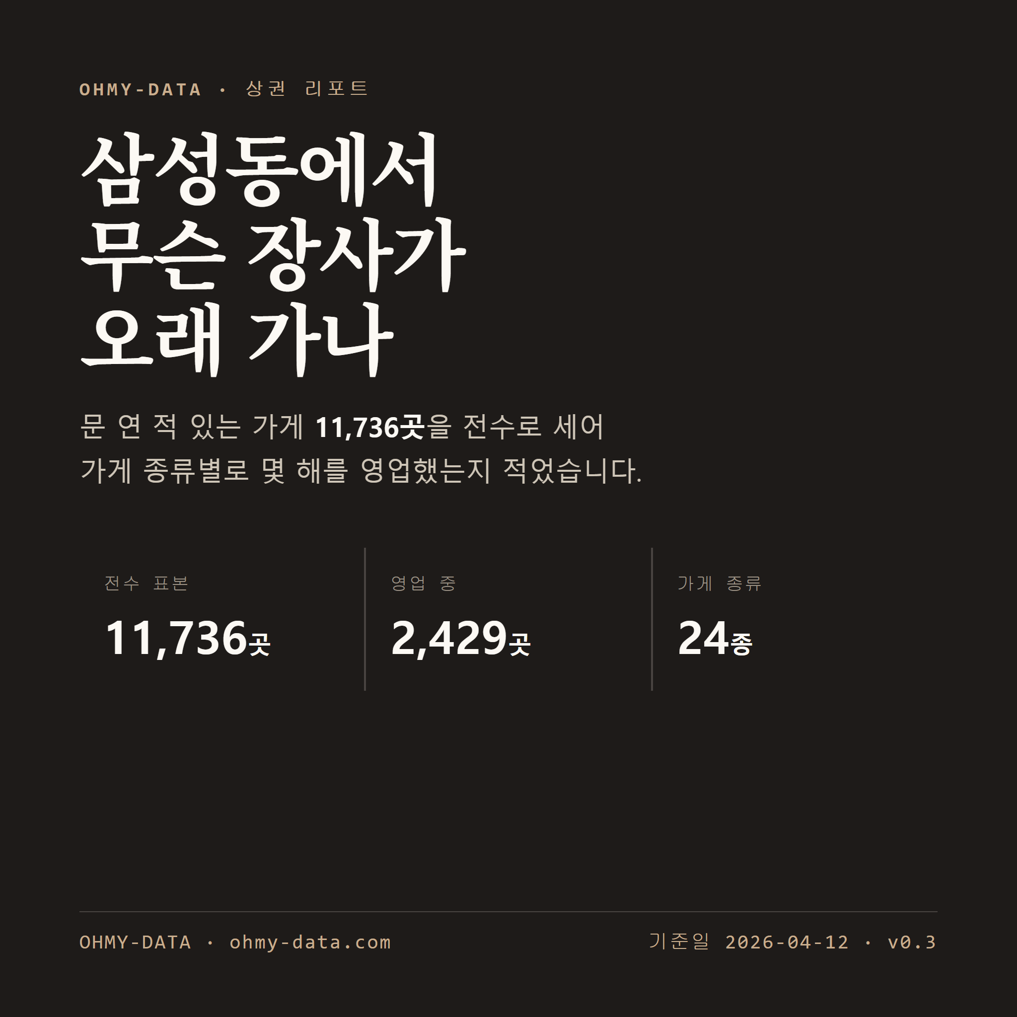 삼성동 표지