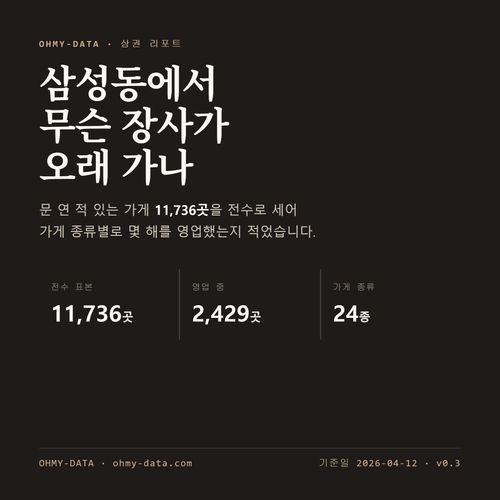 삼성동 표지