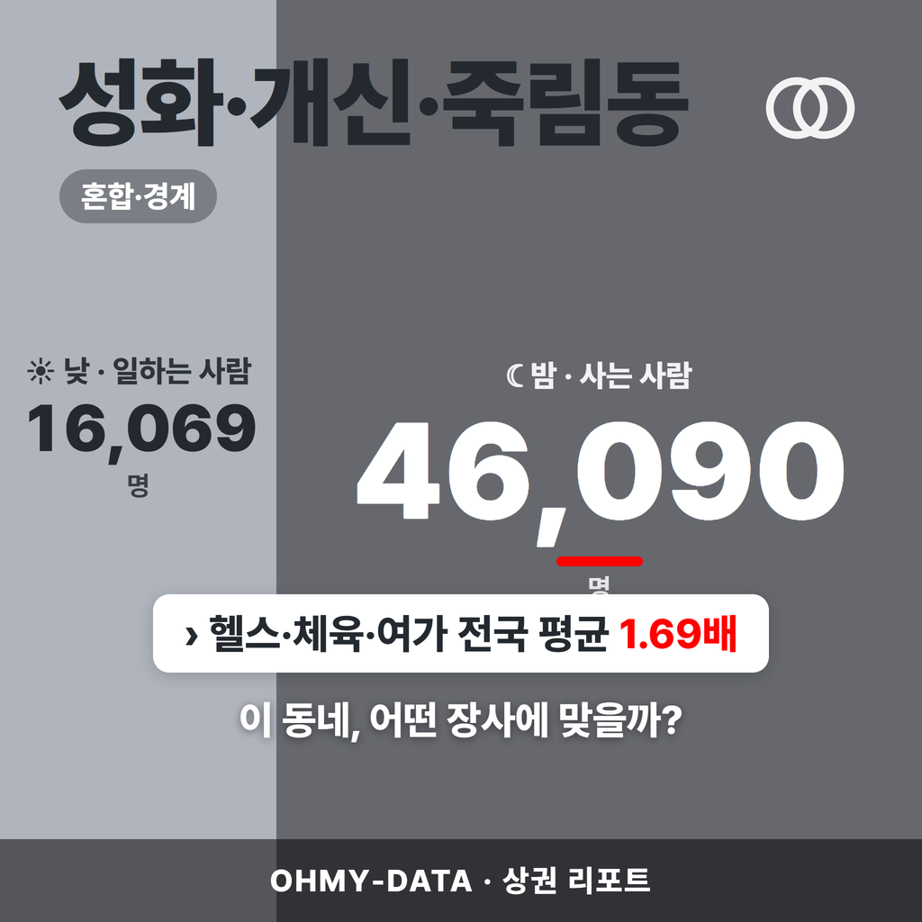 성화·개신·죽림동 성화·개신·죽림동_표지.png