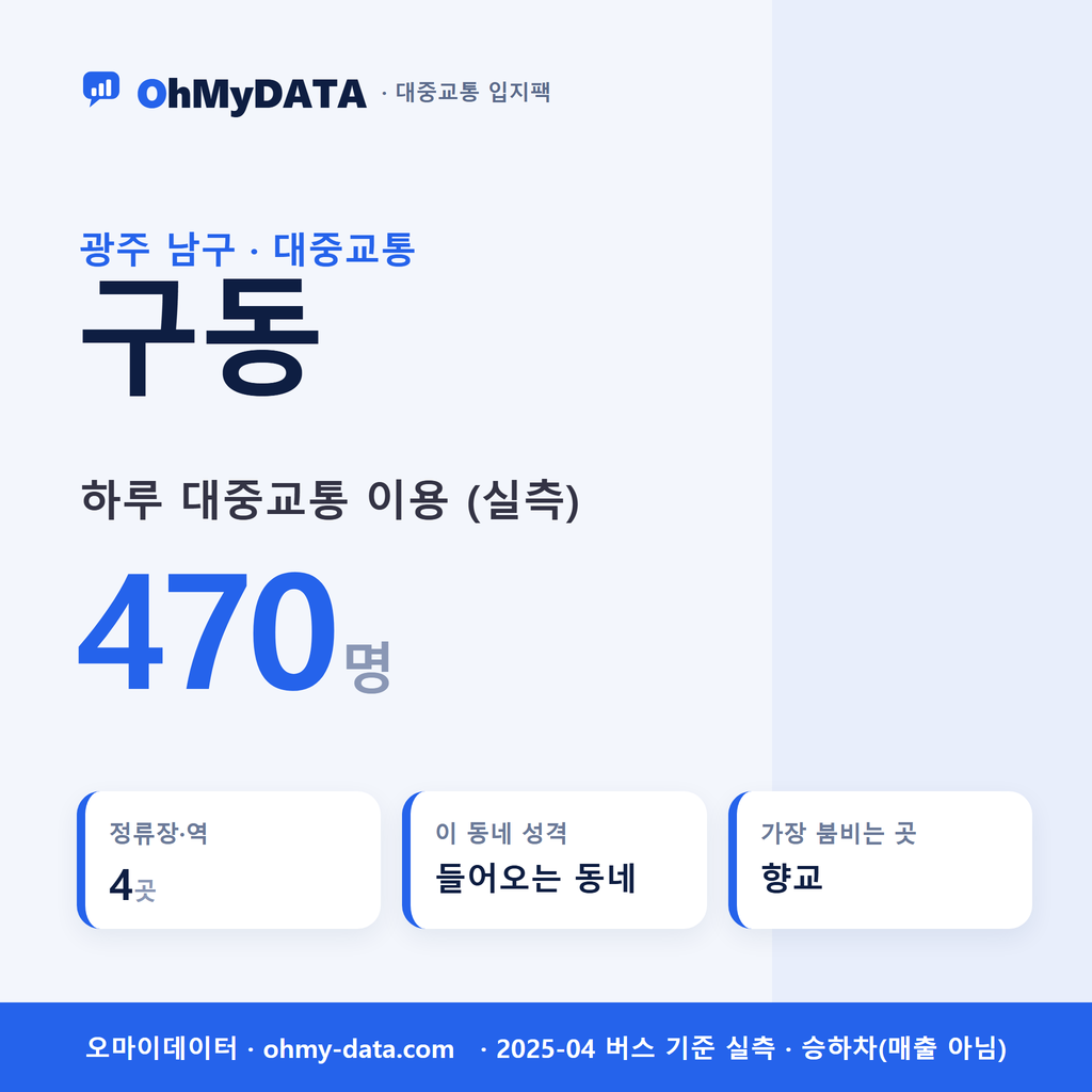 구동 대중교통 입지팩 표지