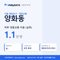 양화동 대중교통 입지팩 표지