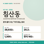 침산동 침산동_표지.png