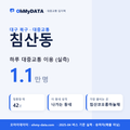 침산동 대중교통 입지팩 표지