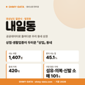 내일동 내일동_표지.png