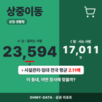 상중이동 상중이동_표지.png