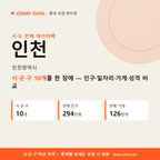 인천광역시 상권 데이터팩