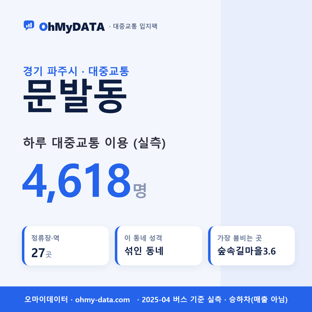 문발동 대중교통 입지팩 표지
