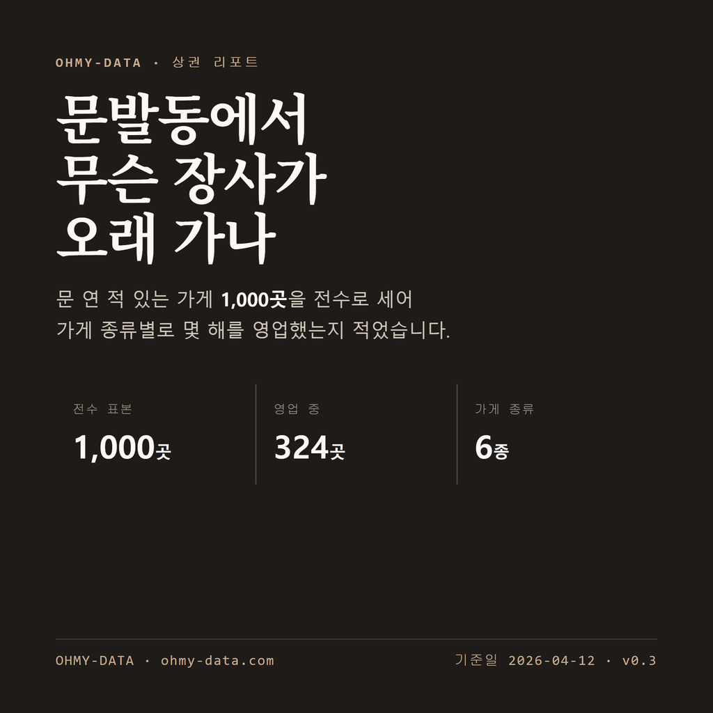 문발동 표지