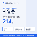 자일동 대중교통 입지팩 표지
