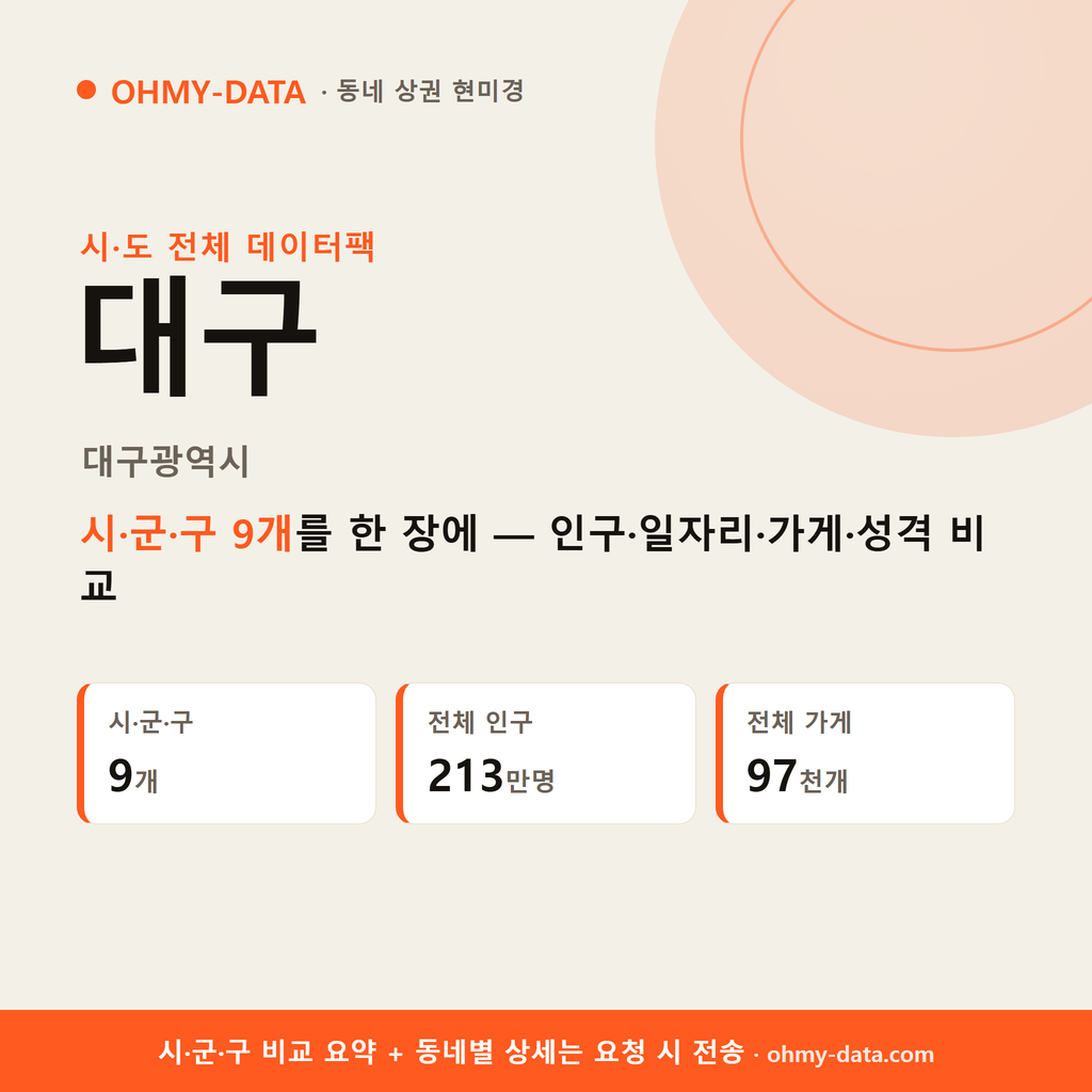 대구광역시 상권 데이터팩