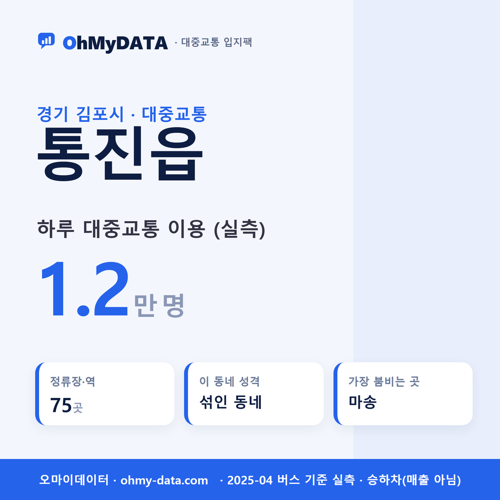 통진읍 대중교통 입지팩 표지
