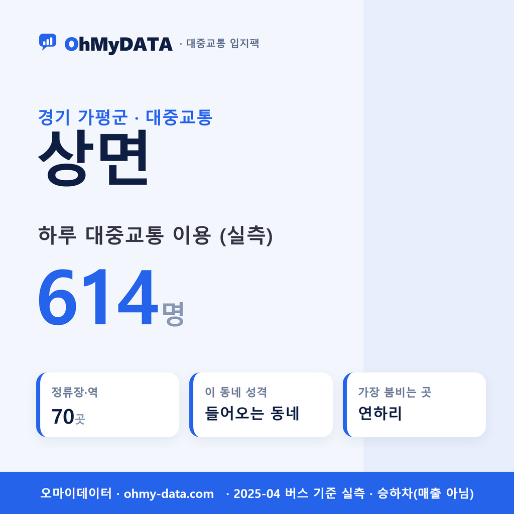 상면 대중교통 입지팩 표지
