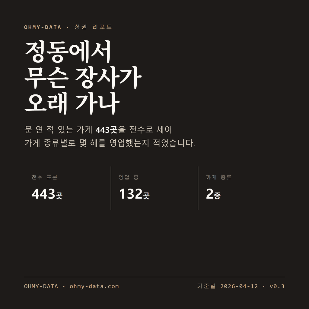 정동 표지