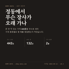 정동 표지