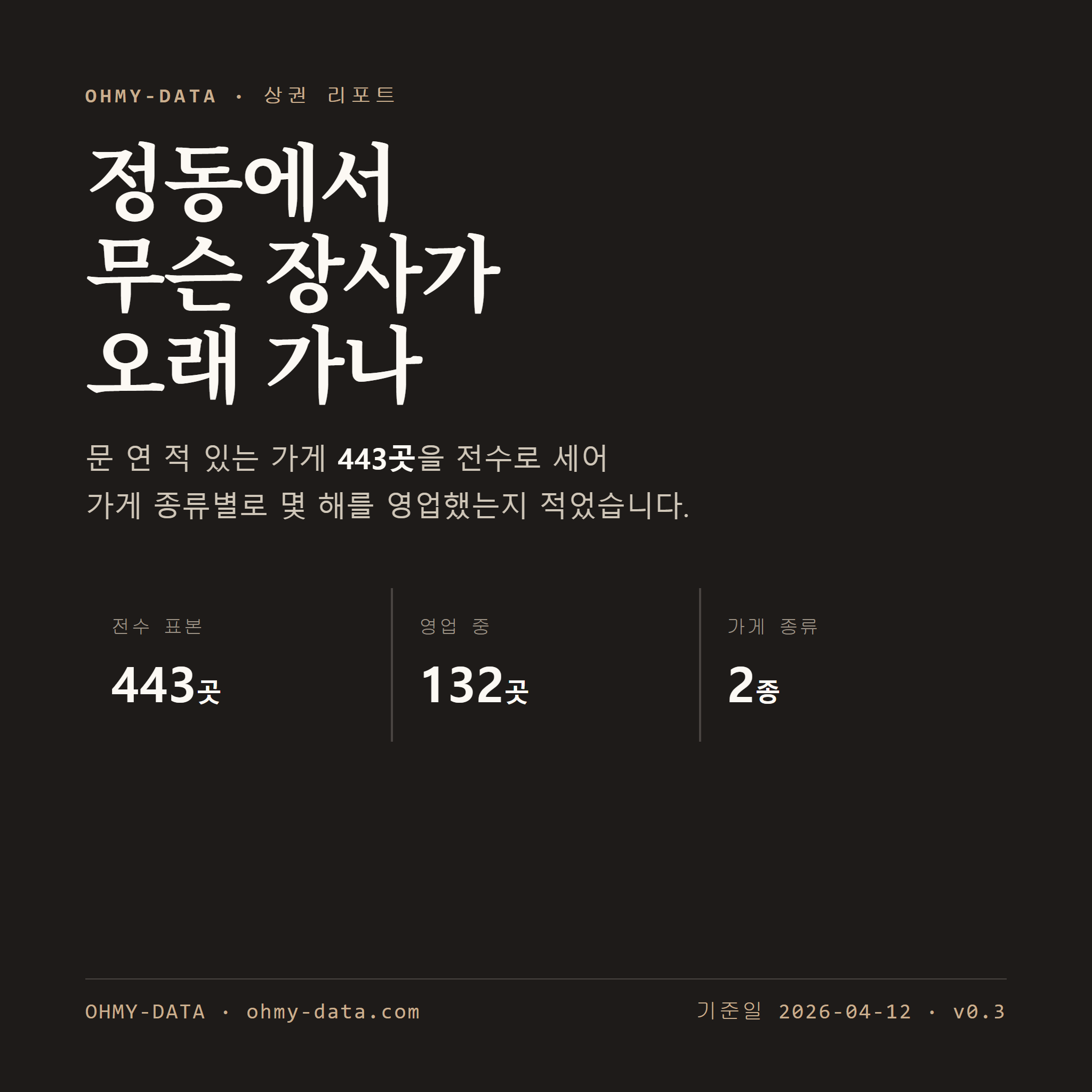 정동 표지