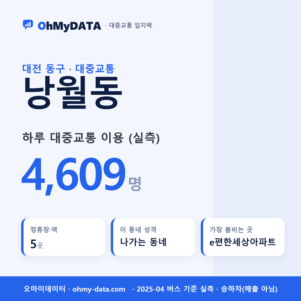 낭월동 대중교통 입지팩 표지