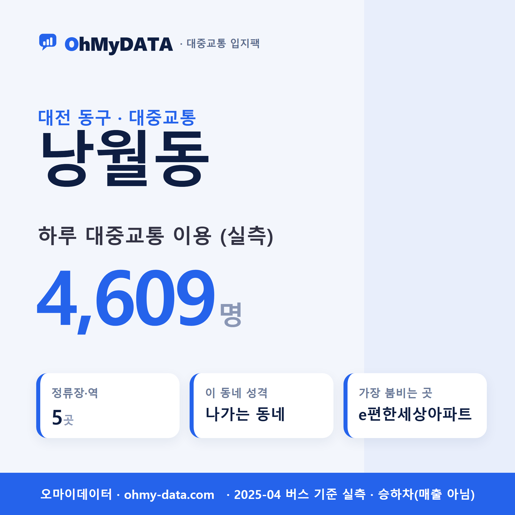 낭월동 대중교통 입지팩 표지