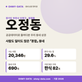 오정동 오정동_표지.png