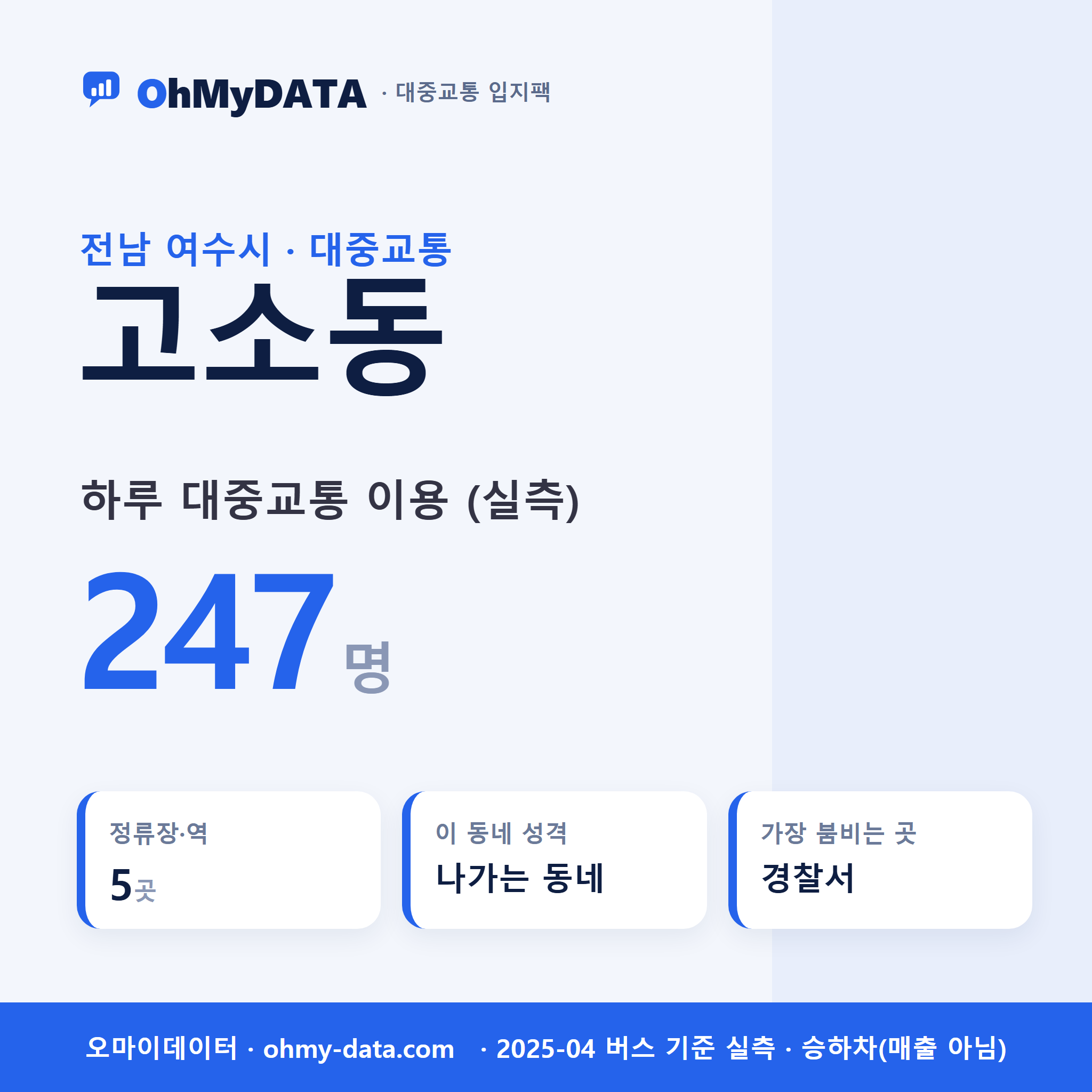 고소동 대중교통 입지팩 표지