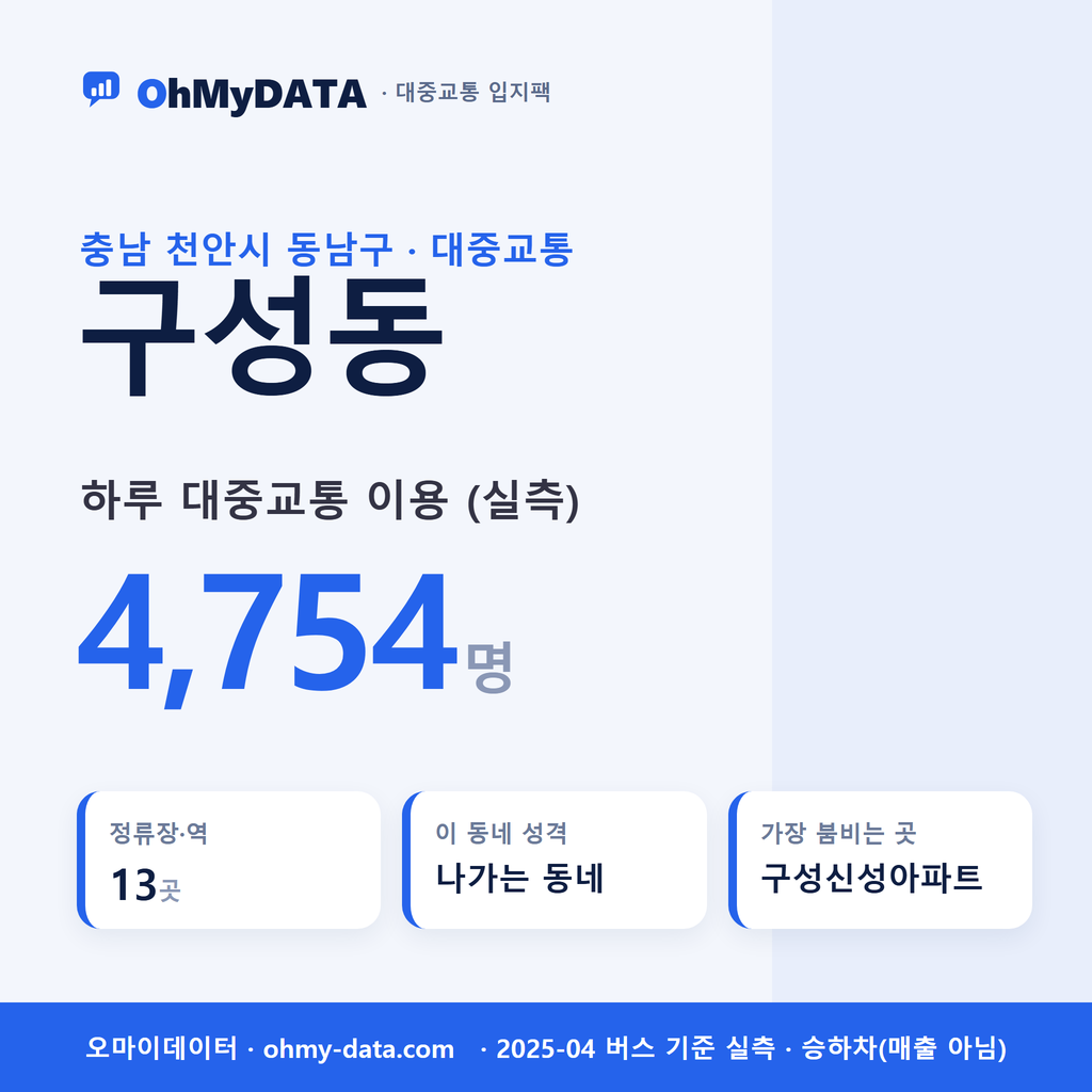 구성동 대중교통 입지팩 표지