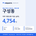 구성동 대중교통 입지팩 표지