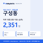 구성동 대중교통 입지팩 표지