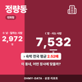 정량동 정량동_표지.png