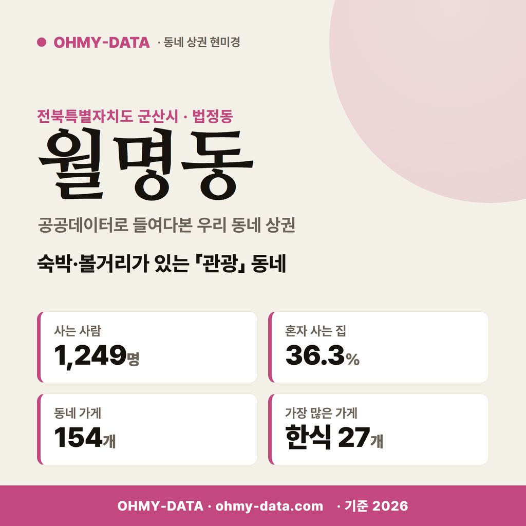 월명동 월명동_표지.png