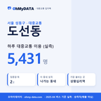 도선동 대중교통 입지팩 표지