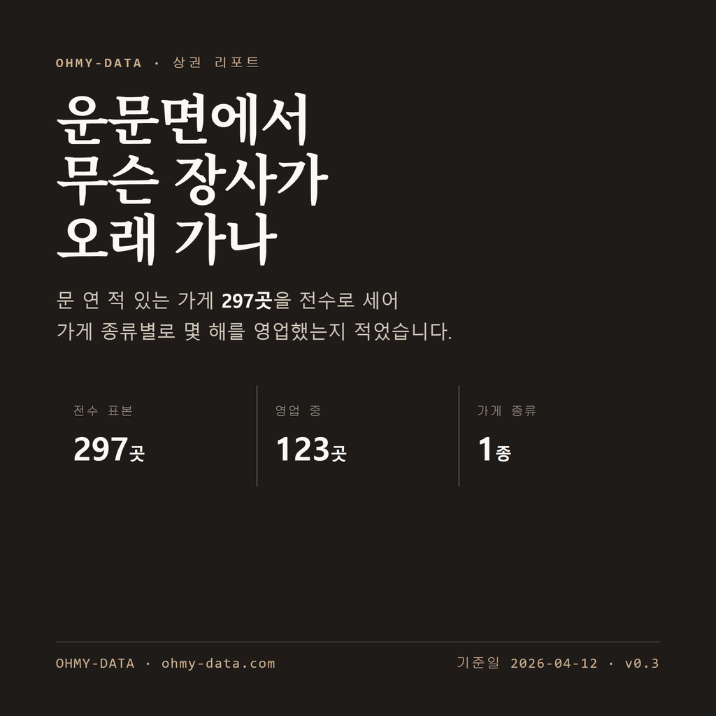 운문면 표지