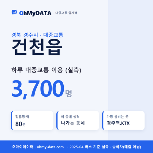 건천읍 대중교통 입지팩 표지
