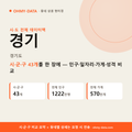 경기도 상권 데이터팩
