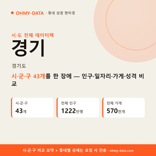 경기도 상권 데이터팩