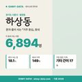 하상동 하상동_표지.png