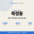 묵정동 묵정동_표지.png