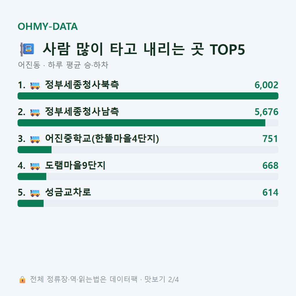 어진동 맛보기