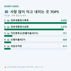 어진동 맛보기