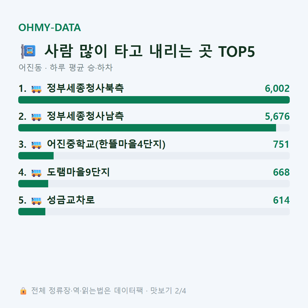 어진동 맛보기
