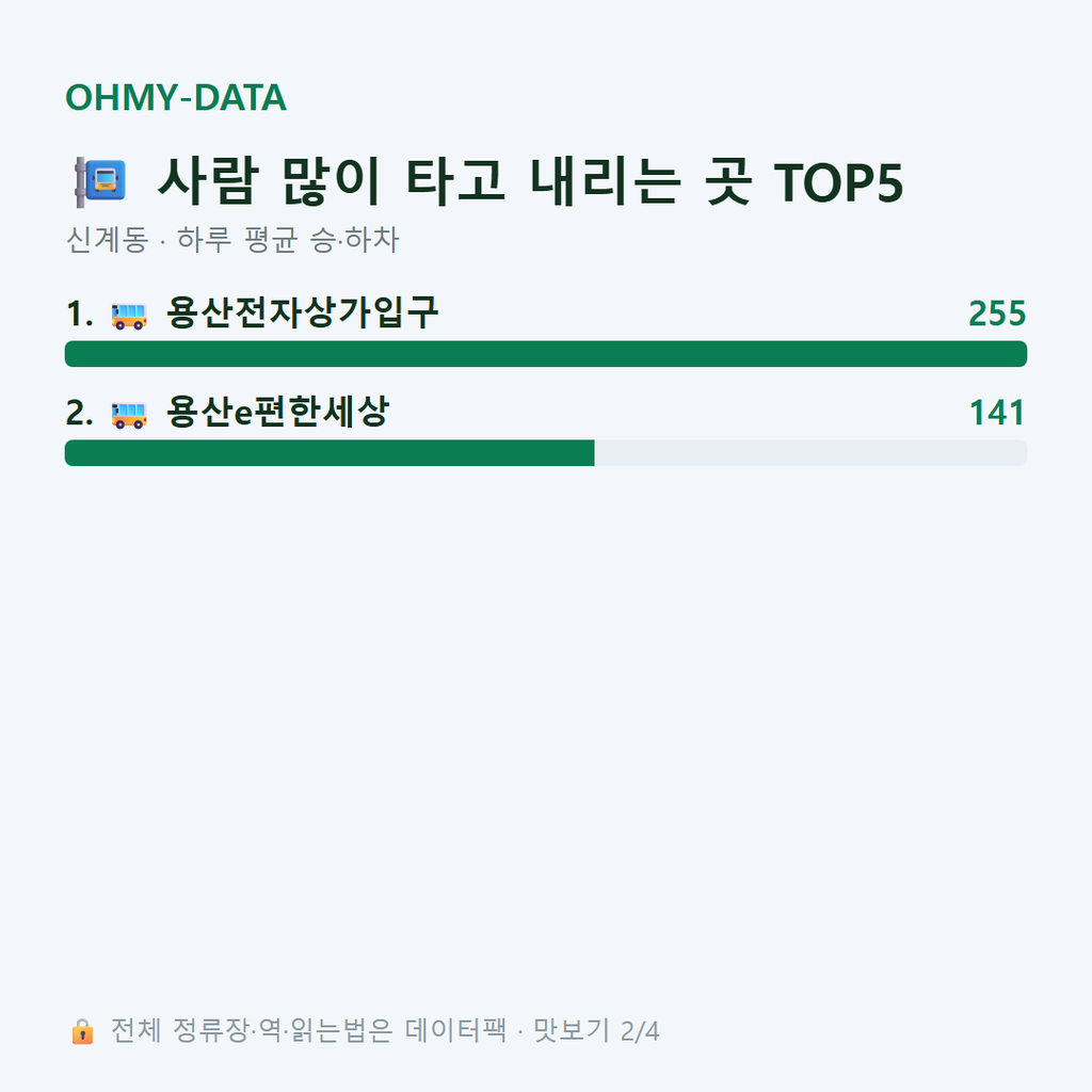 신계동 맛보기