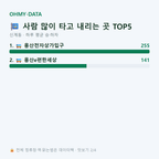 신계동 맛보기