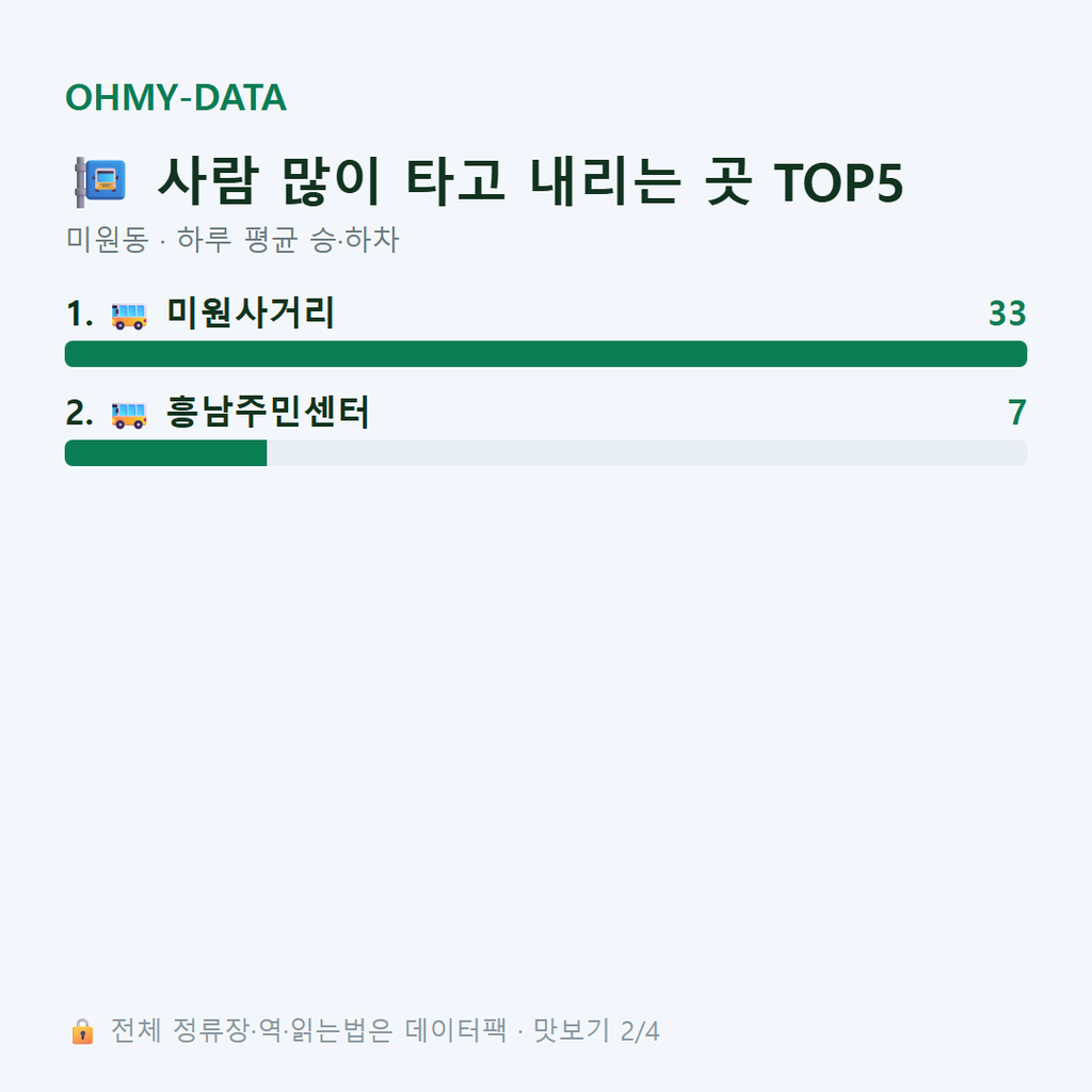 미원동 맛보기